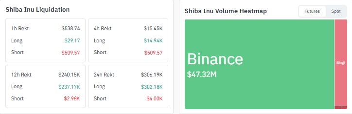 shiba inu price prediction 2026, SHIB price prediction, shiba inu price