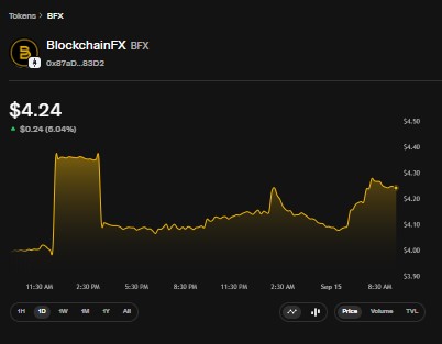 BFX stats dashboard