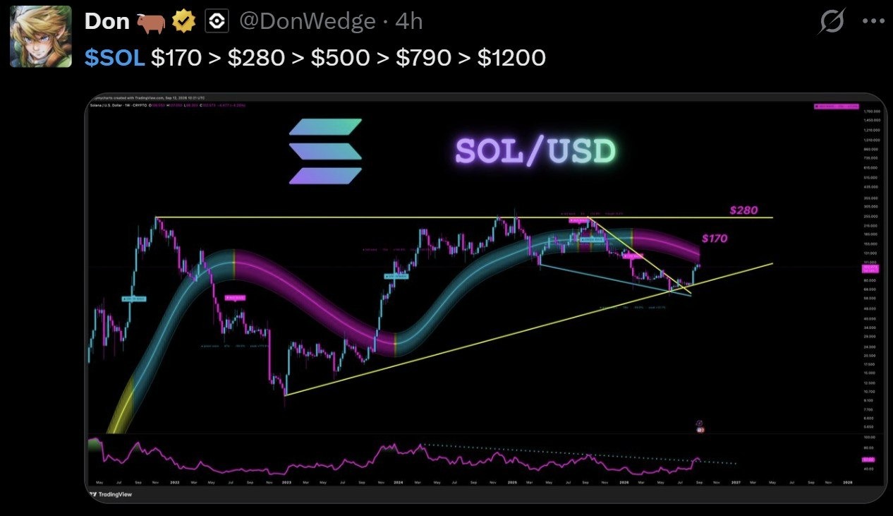 Crypto News Today