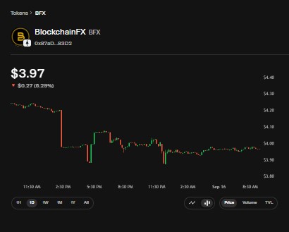 BFX price chart