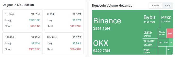 dogecoin price prediction 2026, DOGE price prediction, dogecoin price