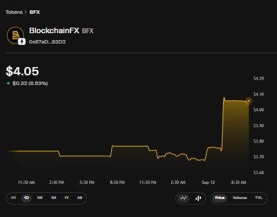 BFX price chart