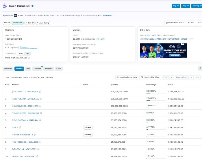 Bedrock Whale Activity and On-Chain Data