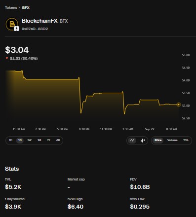 BFX stats dashboard