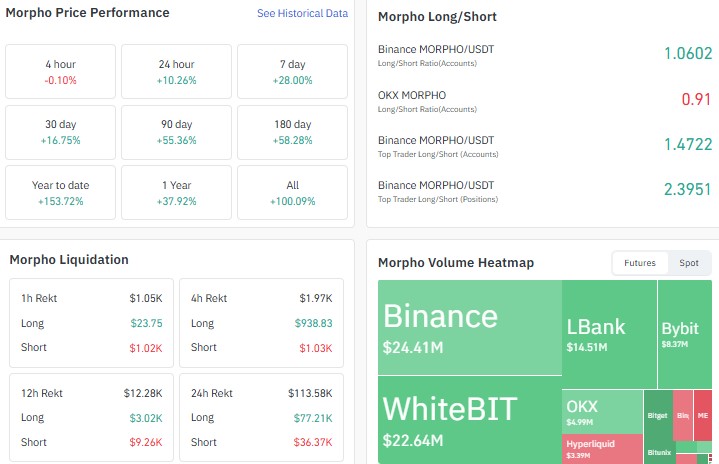 Morpho price prediction 2026, Morpho Protocol price prediction