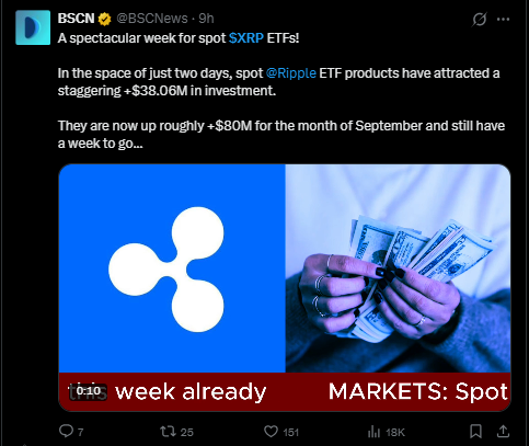 XRP Price Latest news Today