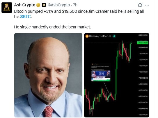 Bitcoin News Today Analysis