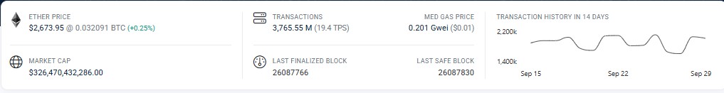 ethereum price prediction 2027, ETH price prediction 2027, ethereum price