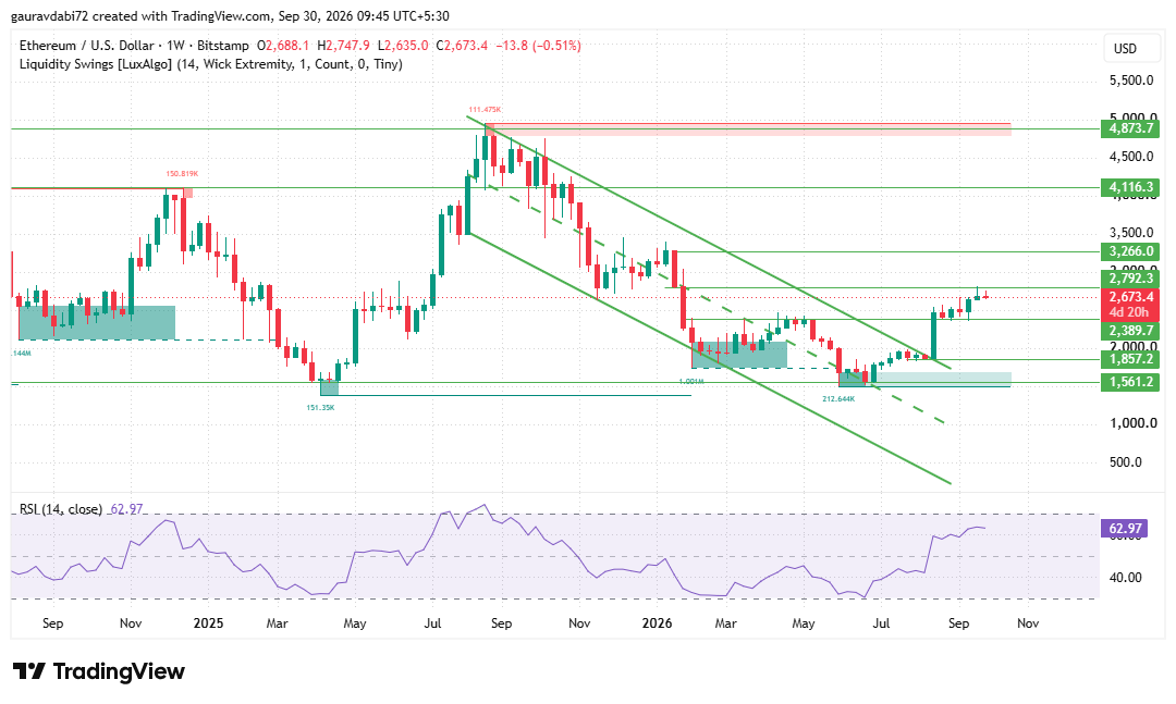 ethereum price prediction 2027, ETH price prediction 2027, ethereum price