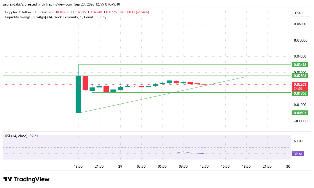 doppler finance price prediction 2026, XDP price prediction, doppler finance