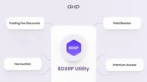 DeXRP & The Biggest Presale Of The Year On XRPL Surpassed $5.5 Million