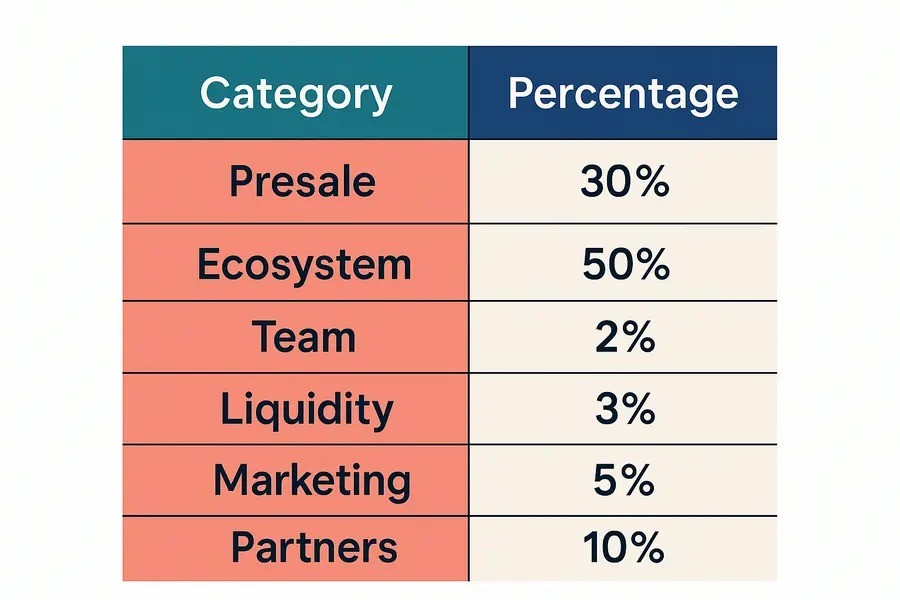 JPOStar: Play Top Online Casino Games with Blockchain Power