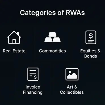 Real World Assets: The Future of Tokenization in Blockchain